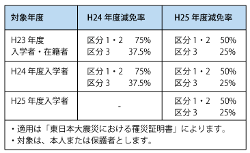 shinsai_genmen1212.gif