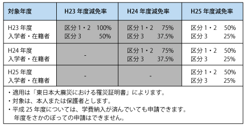 shinsai_genmen20130604.jpg