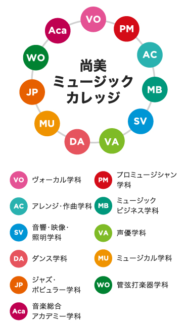 11学科