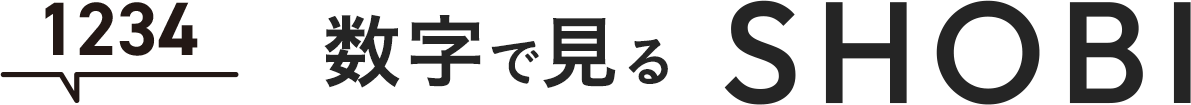 数字で見るSHOBI