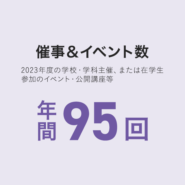 催事＆イベント数