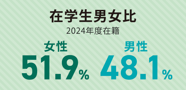 在学生男女比