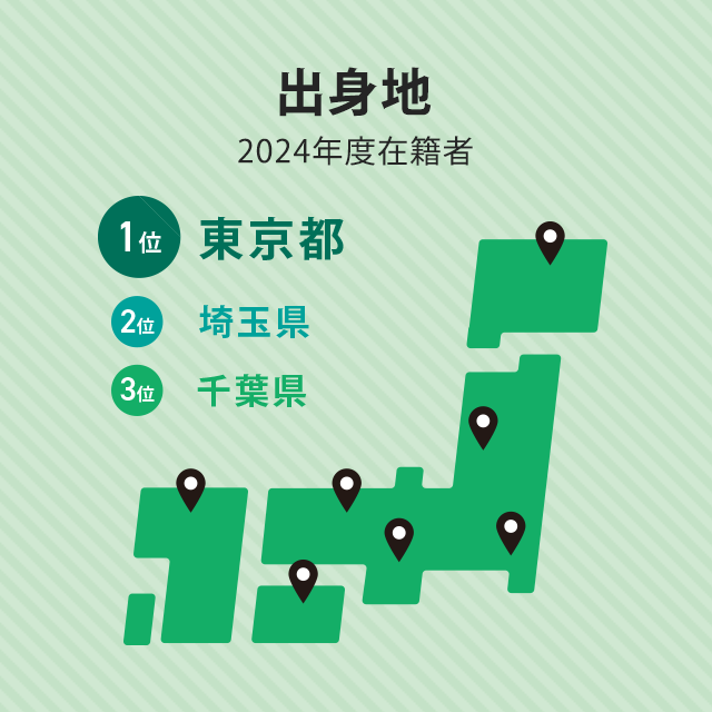 出身地