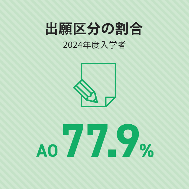 出願区分の割合