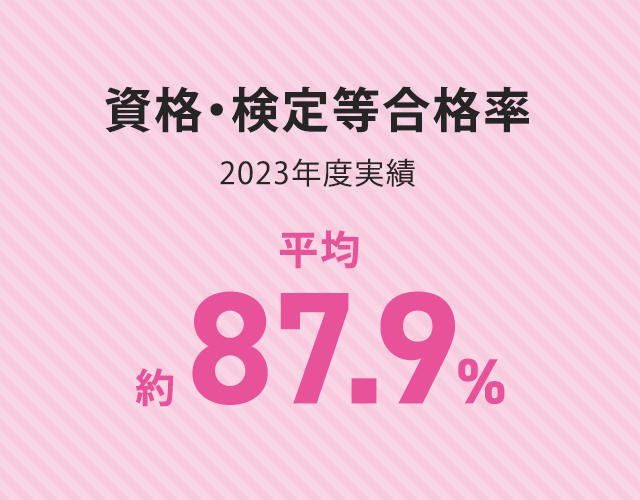 資格・検定等合格率