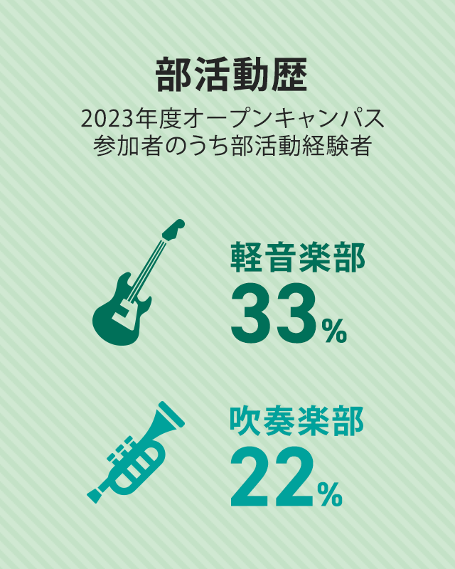 部活動歴