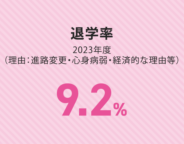 退学率