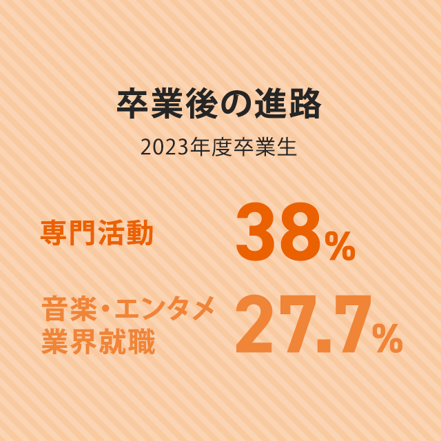 卒業後の進路