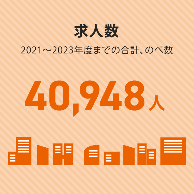 求人数