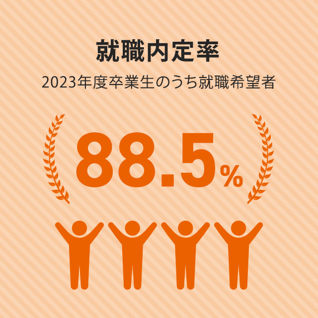 就職内定率
