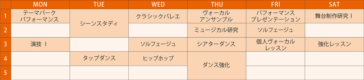 1年次 時間割(例)