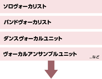 ソロヴォーカリスト、バンドヴォーカリスト、ダンスヴォーカルユニット、ヴォーカルアンサンブルユニット