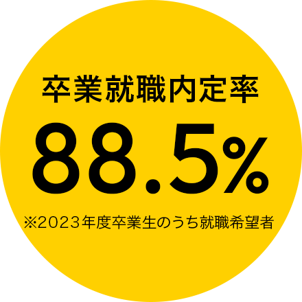 卒業就職内定率