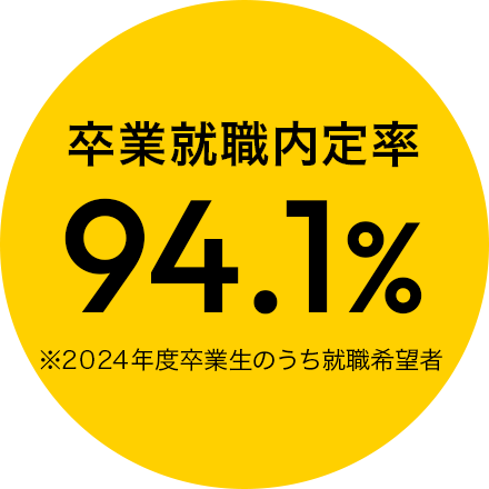 卒業就職内定率