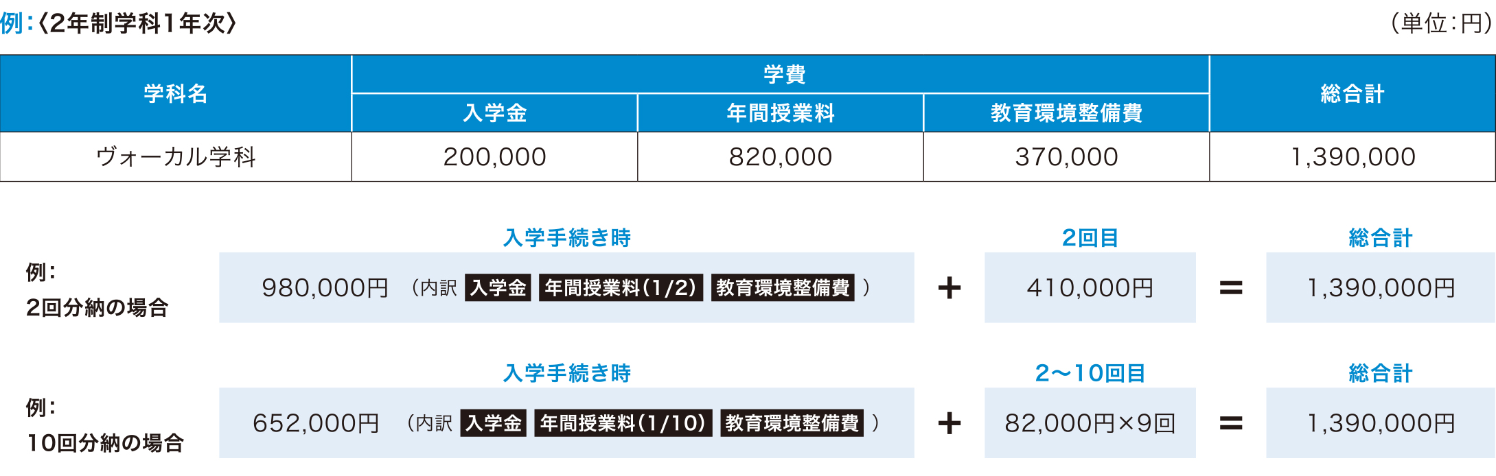 学費 入学案内 音楽を仕事にする学校 専門学校shobi 尚美ミュージックカレッジ