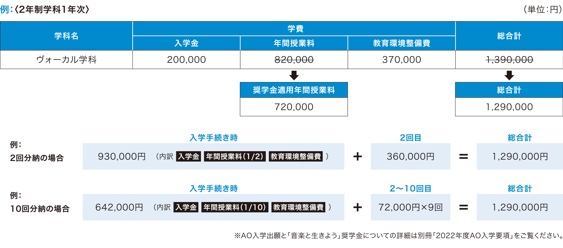 学費 入学案内 音楽を仕事にする学校 専門学校shobi 尚美ミュージックカレッジ