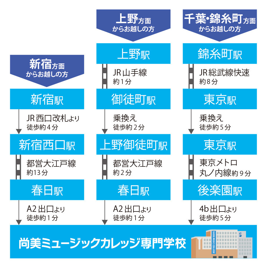 【9月14日(日)オープンキャンパスご参加予定の方へ】東京2025世界陸上競技選手権大会(マラソン)に伴う水道橋駅交通規制のお知らせ