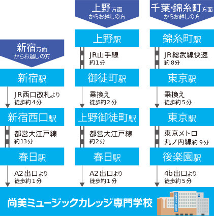 【10月19日(日)オープンキャンパスご参加予定の方へ】東京レガシーハーフマラソンに伴う水道橋駅交通規制のお知らせ