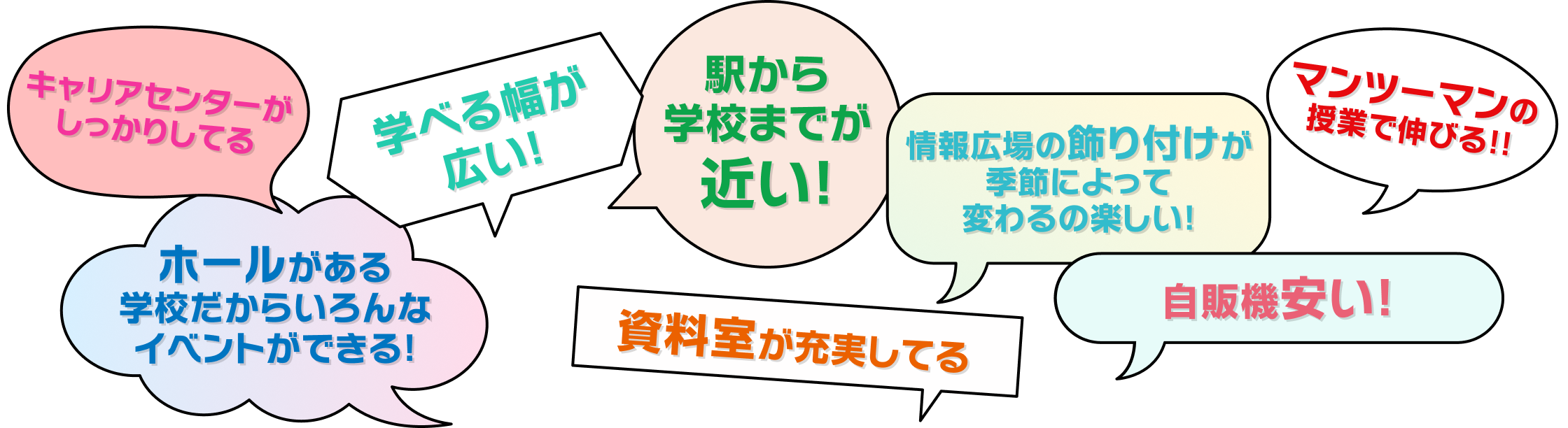 キャリアセンターがしっかりしてる。ホールがある学校だから、いろんなイベントができる。駅から学校までが近い。資料室が充実している。情報広場の飾り付けが季節によって変わるのが楽しい。自販機が安い。マンツーマンの授業で伸びる。