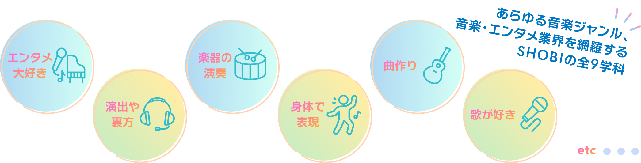 あらゆる音楽ジャンル、音楽・エンタメ業界を網羅する尚美の全9学科